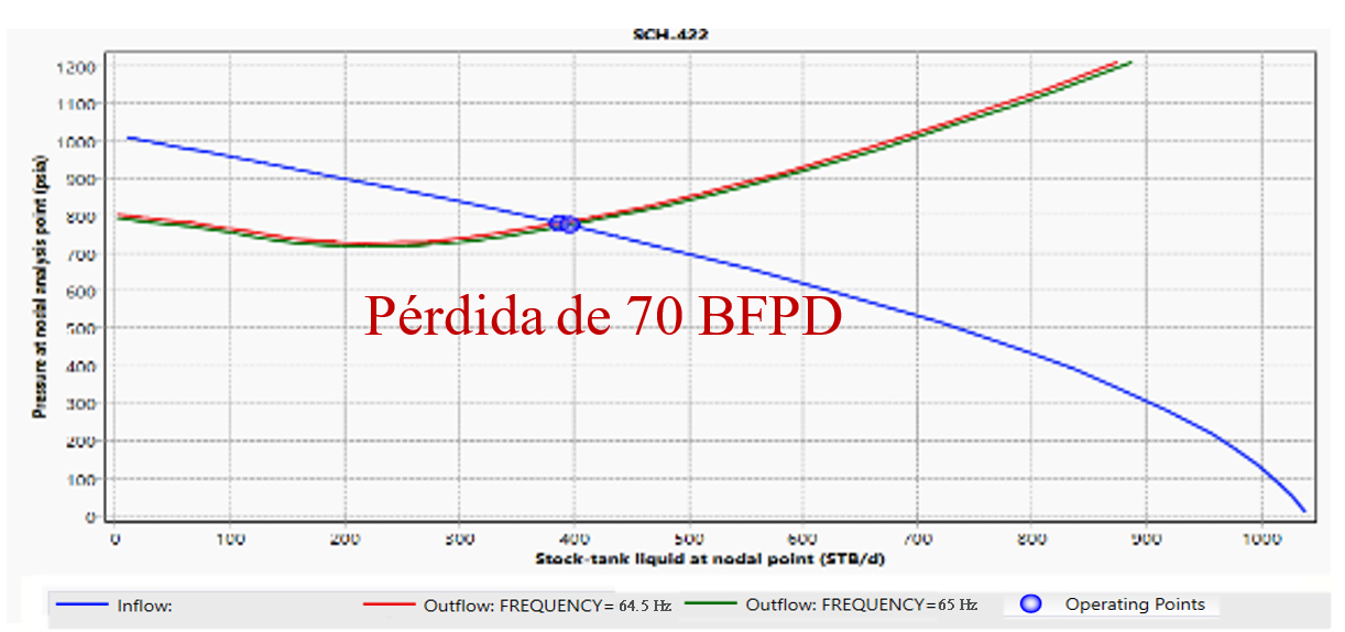 Sensibilidad
    pozo SCH-420