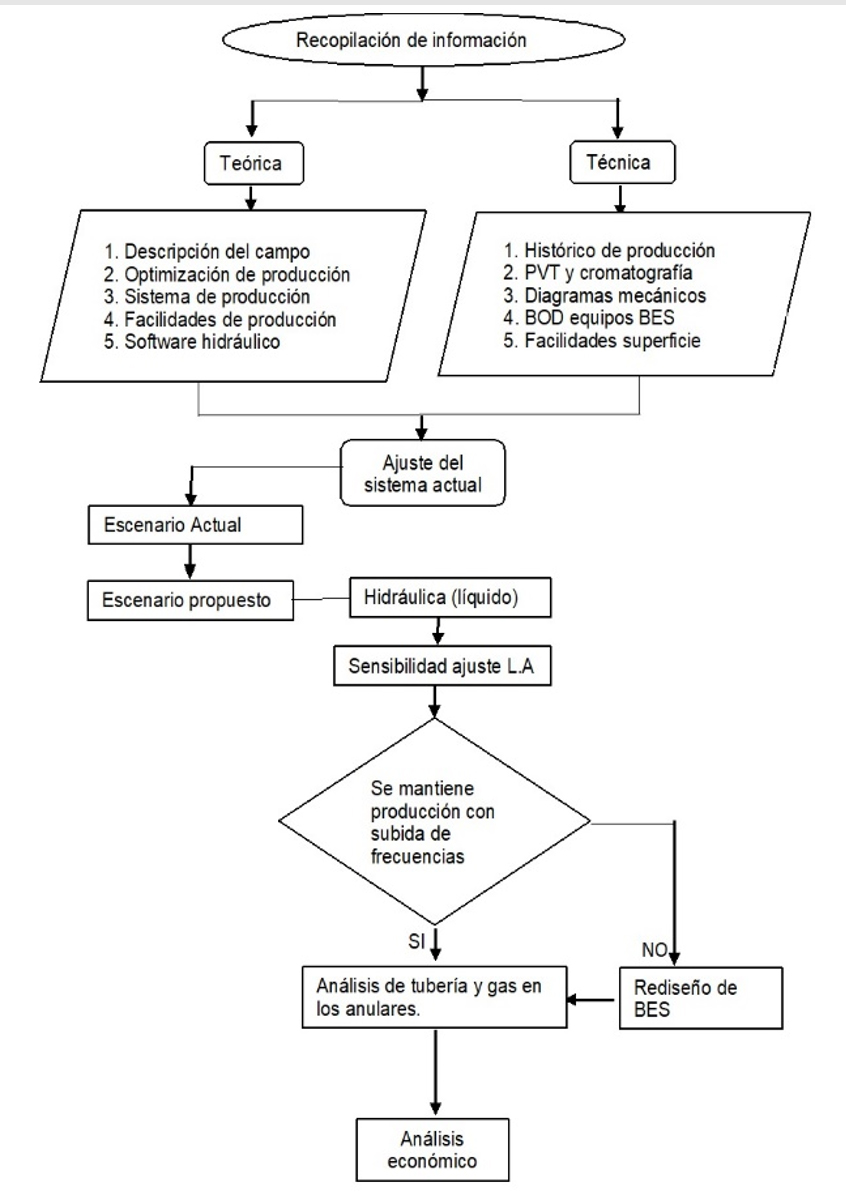 Diagrama de flujo