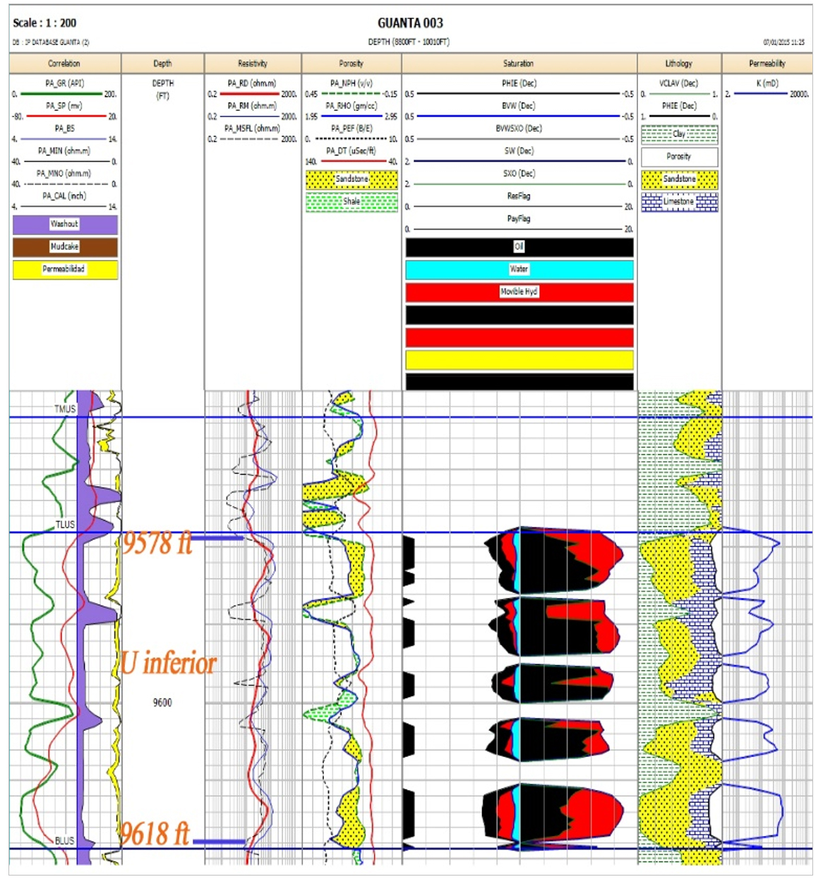 Evaluación petrofísica
pozo Guanta-03, U inferior