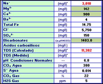 Propiedades del agua pozo PLAN-56H arena Hollín principal
