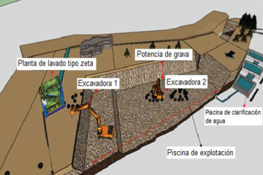 Procesamiento y equipamiento
utilizado en la extracción de oro aluvial en el distrito minero de Zamora