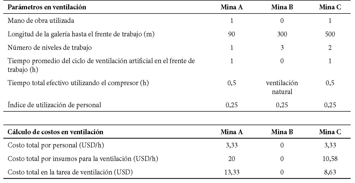 Parámetros
técnicos y cálculo de costos en ventilación