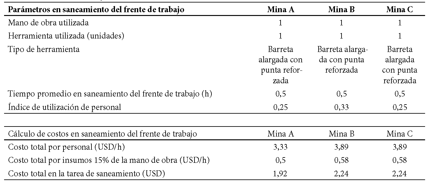Parámetros
técnicos y cálculo de costos en saneamiento