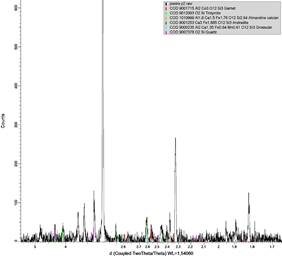 Difractograma de la muestra PM-4B