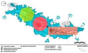  Forma Polinuclear 1950 – 1970 