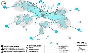 Forma Consolidada 1970 – 2000 