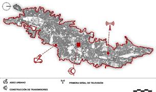  Tecnología de Telecomunicación 1950-1970