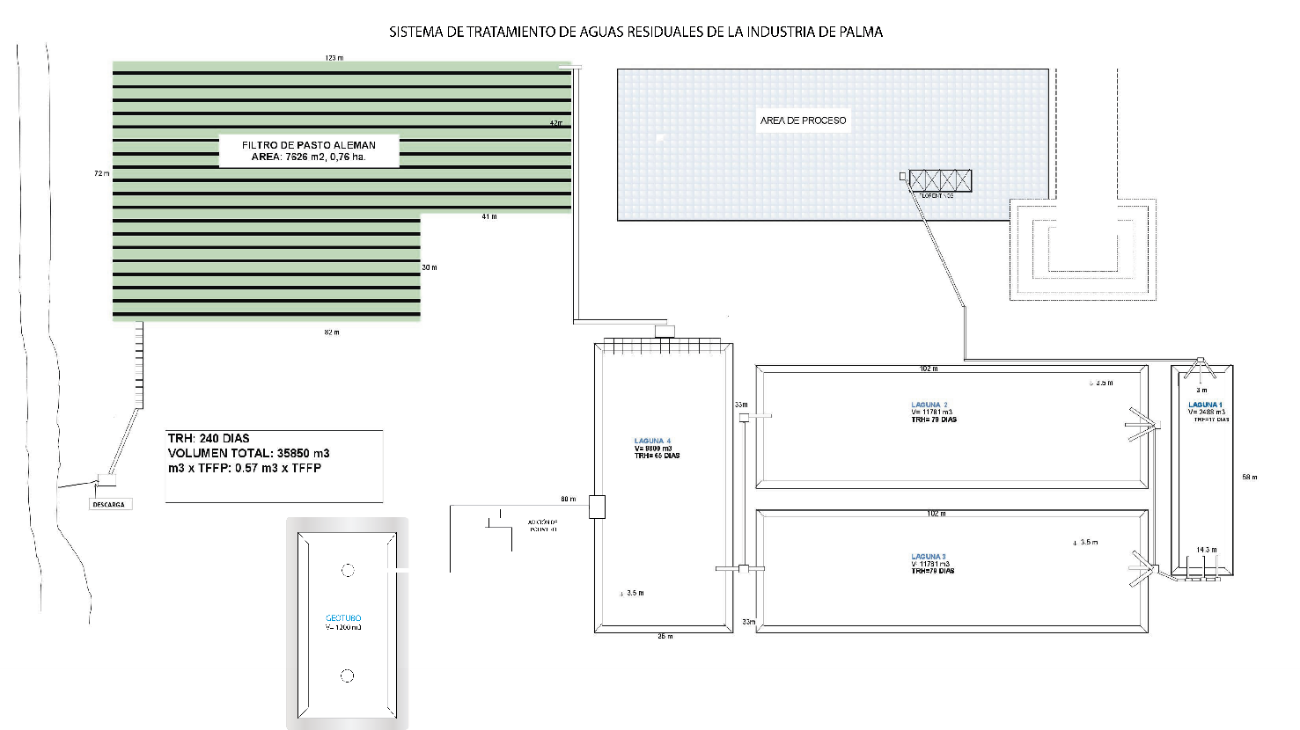 Sistema de tratamiento de
aguas residuales