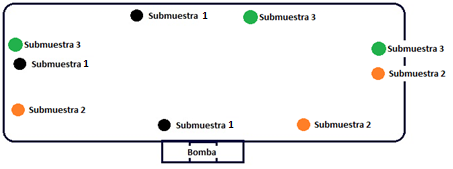 Esquema de muestreo en
la laguna de oxidación N°4