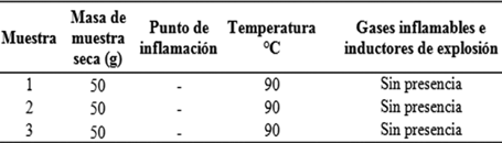 Registro de inflamabilidad 

 