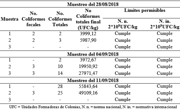  Registro de análisis
microbiológico infeccioso