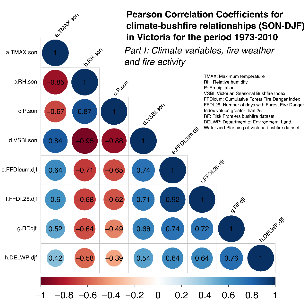  Coeficiente de correlaci&oacute;n de Pearson clima
&ndash; incendio (SON)