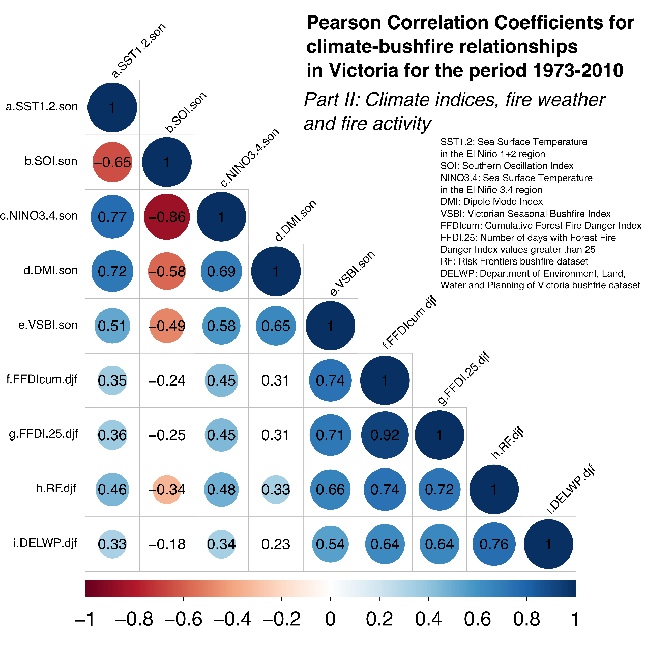 Coeficiente de correlaci&oacute;n de Pearson clima &ndash; incendio (DEF)