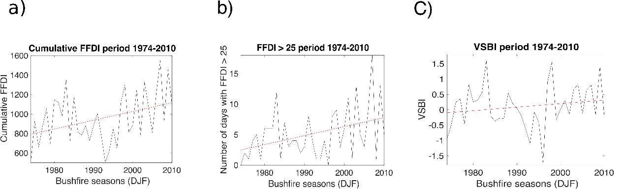 Variables y
series de tiempo