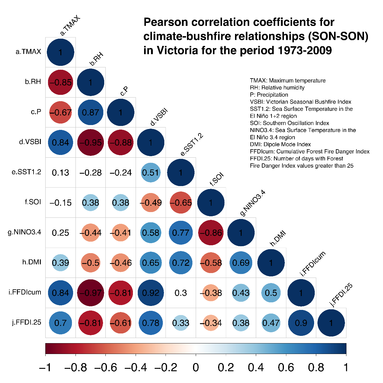 Coeficiente de correlaci&oacute;n de Pearson clima &ndash; incendio (SON)