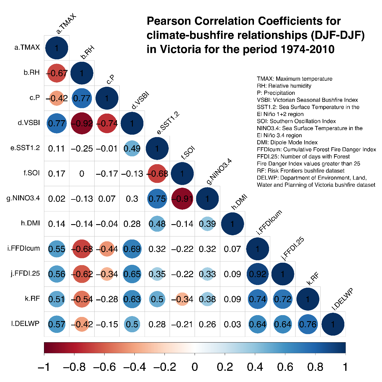  Coeficiente de correlaci&oacute;n de Pearson clima &ndash; incendio (DEF)