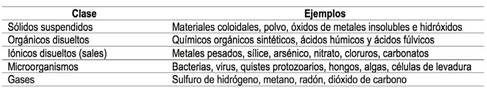 Clases de contaminantes en aguas superficiales