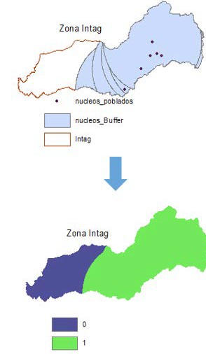 An&aacute;lisis de variable
10 Distancia del relleno sanitario a los n&uacute;cleos poblados.
