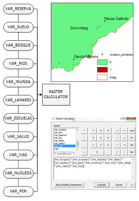 Determinaci&oacute;n de las parcelas
