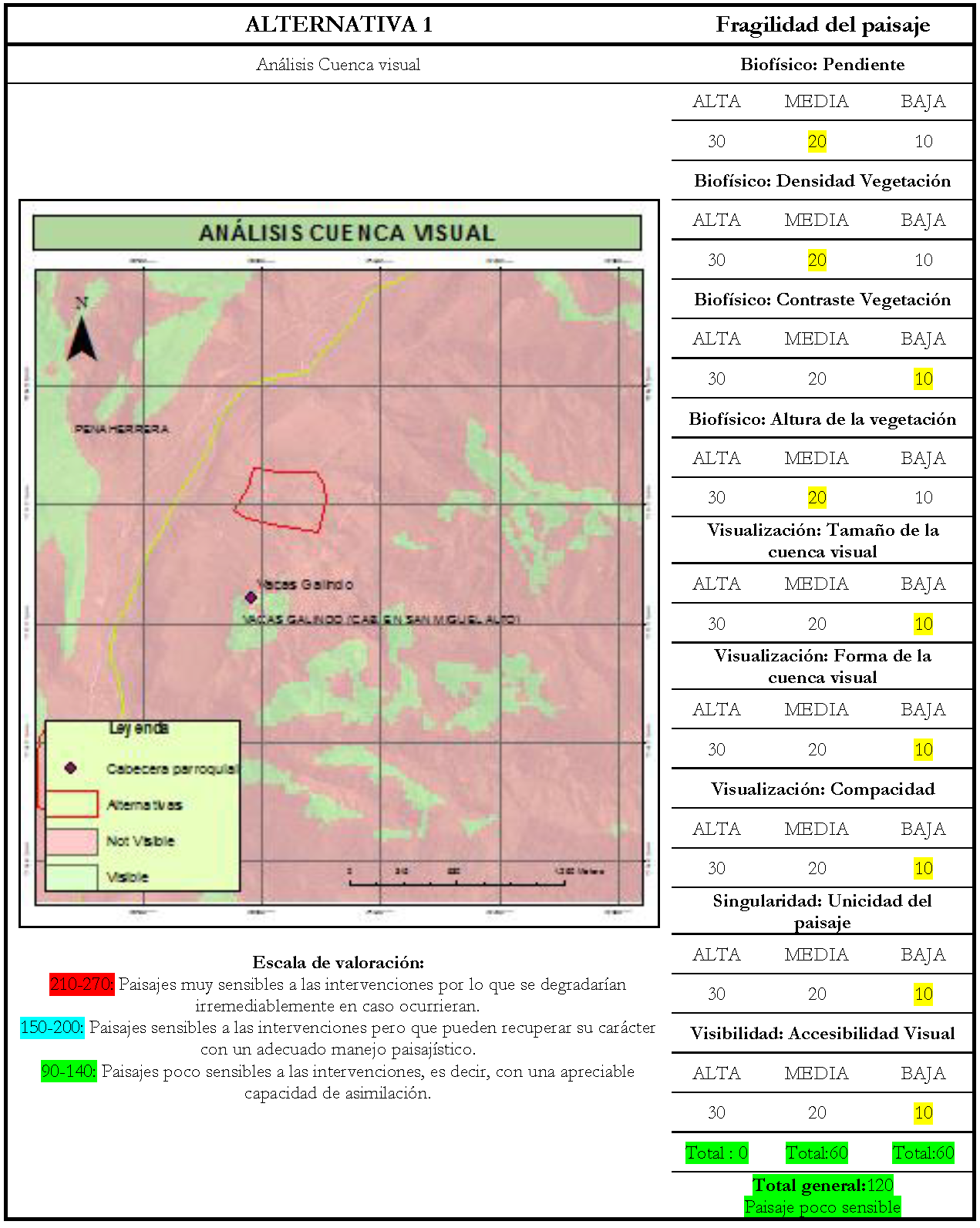 Evaluaci&oacute;n fragilidad
del paisaje Alternativa 1