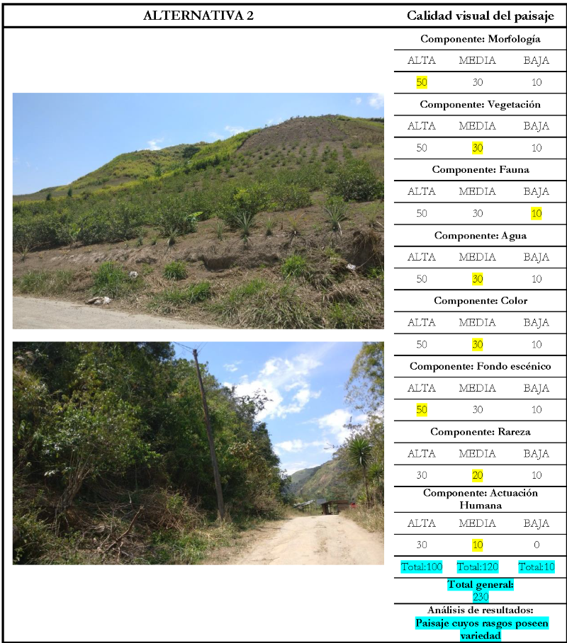 Evaluaci&oacute;n calidad del
paisaje Alternativa 2