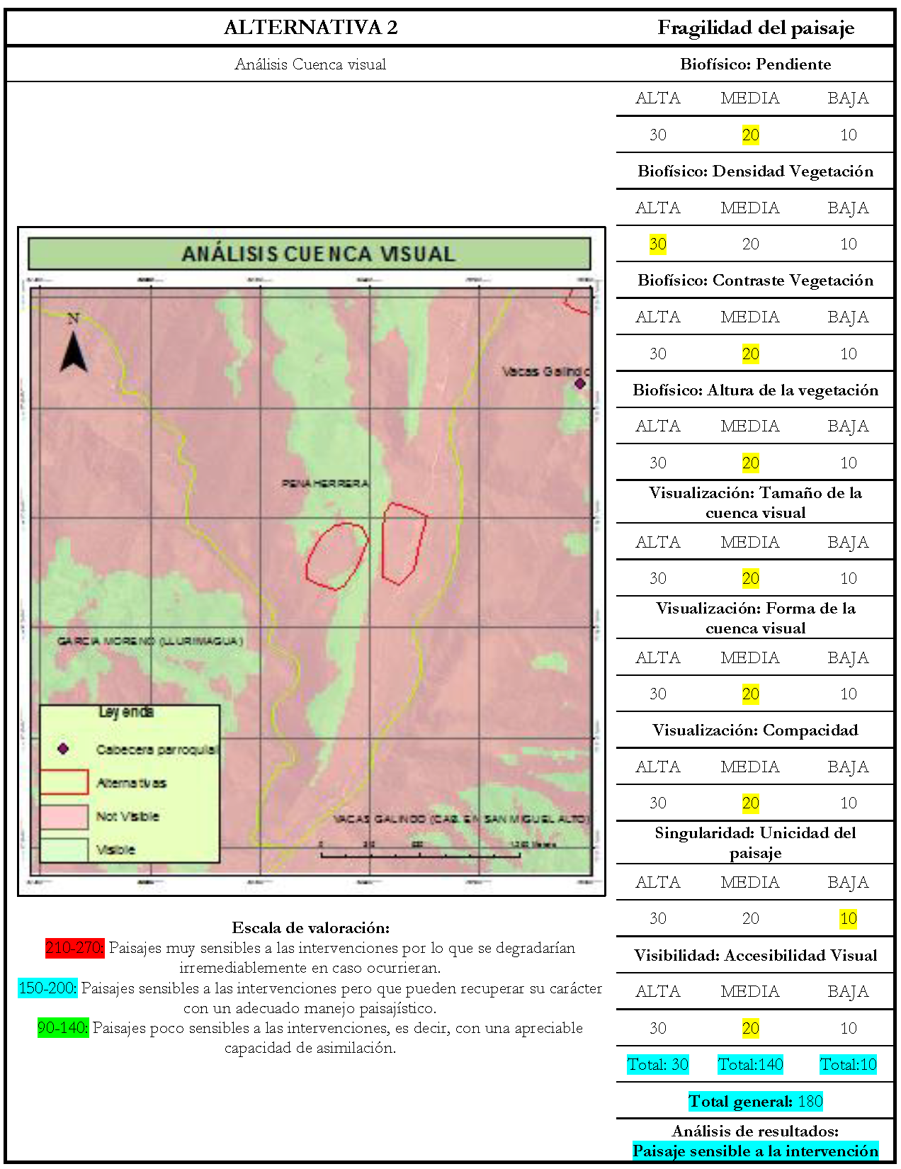 Evaluaci&oacute;n fragilidad
del paisaje Alternativa 2