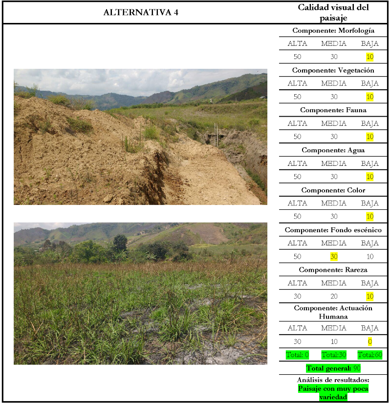 Evaluaci&oacute;n calidad del paisaje Alternativa 4
