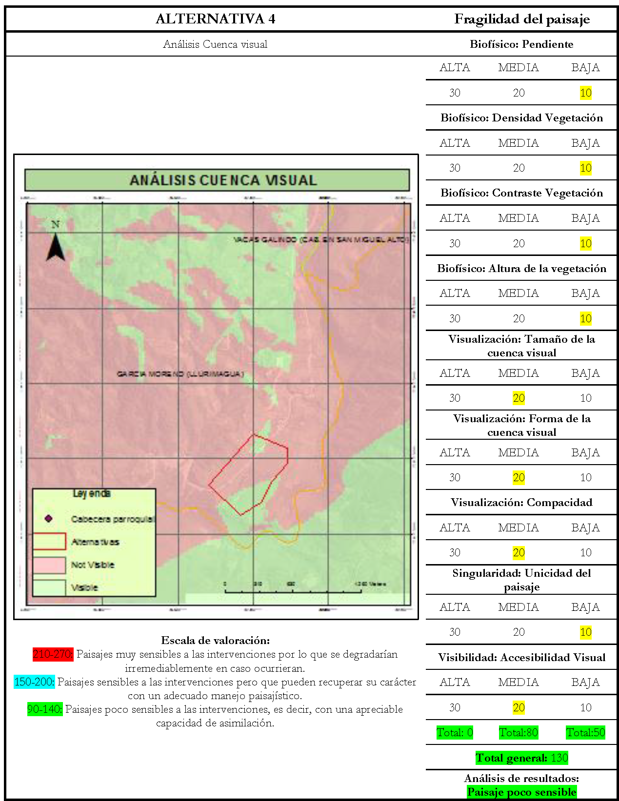 Evaluaci&oacute;n fragilidad
del paisaje Alternativa 4