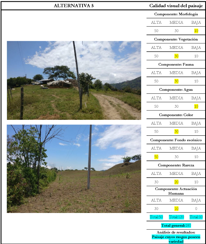 Evaluaci&oacute;n calidad del paisaje Alternativa 5