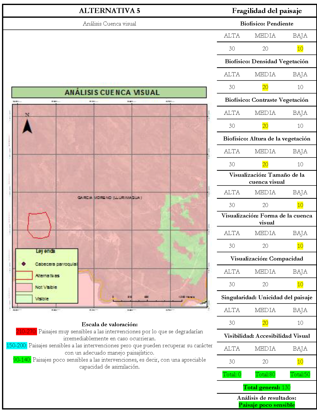 Evaluaci&oacute;n fragilidad
del paisaje Alternativa 5