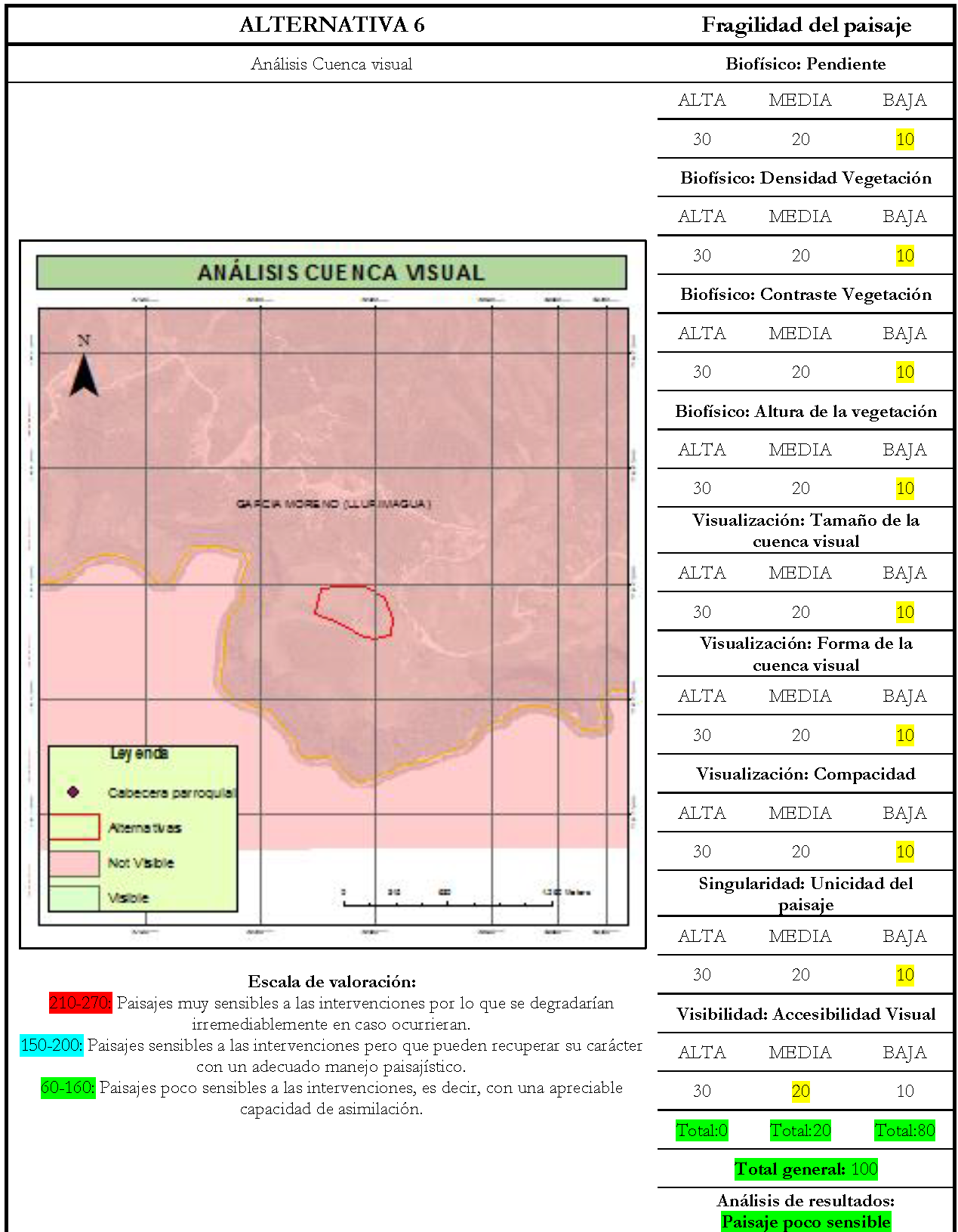 Evaluaci&oacute;n fragilidad
del paisaje Alternativa 6