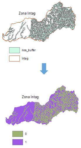 An&aacute;lisis
variable 4, cursos h&iacute;dricos de la zona de Intag.