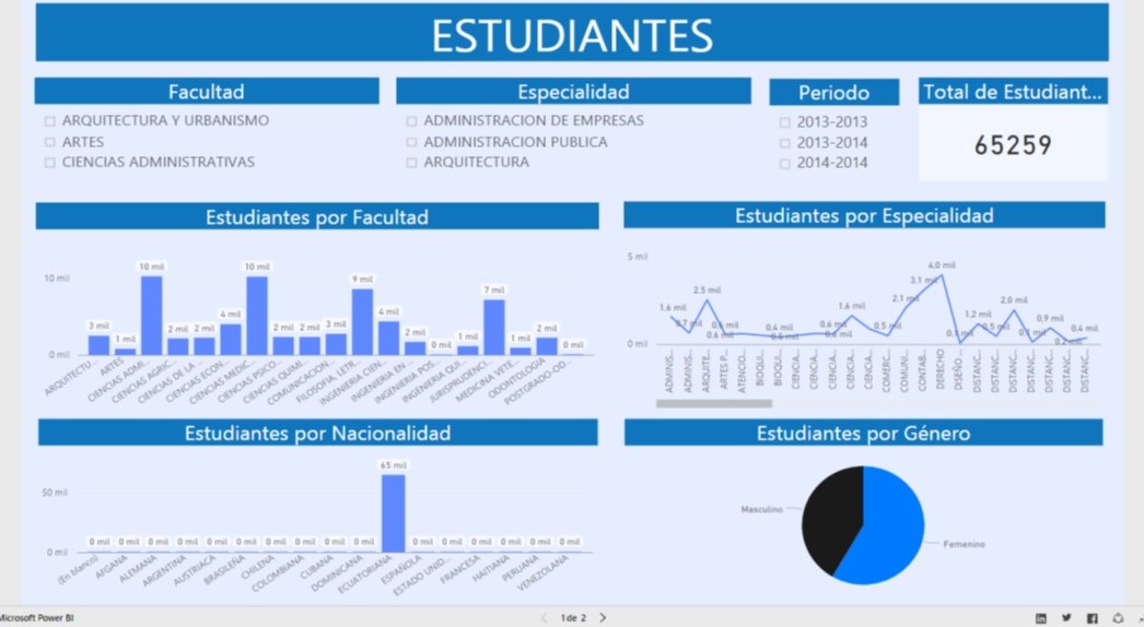 Indicadores Académicos
