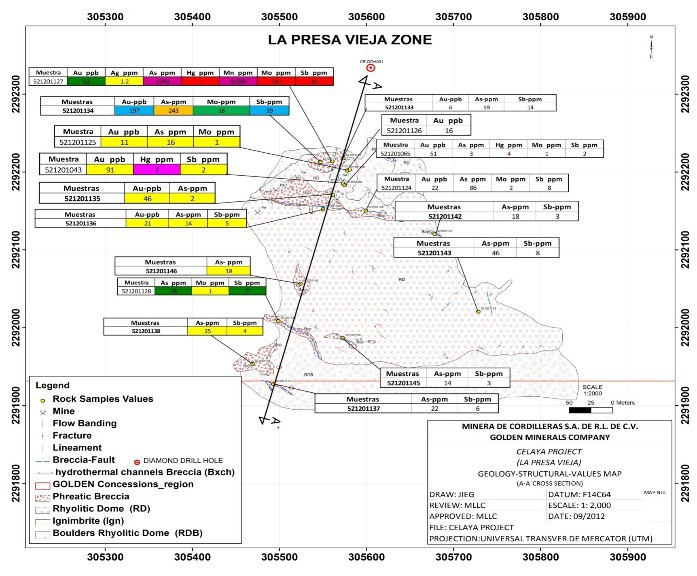 Zona Presa Vieja