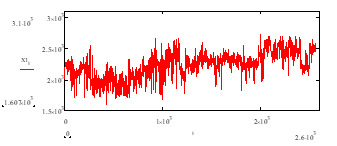  vector de datos originales