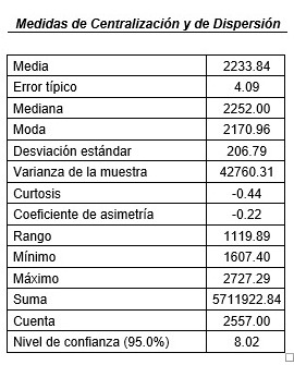 Medidas de Centralización y de Dispersión