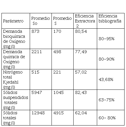  Eficiencia laguna 4 facultativa