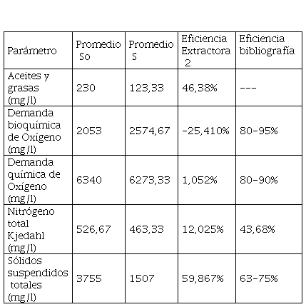 Eficiencia lagunas 3 y 4 facultativa