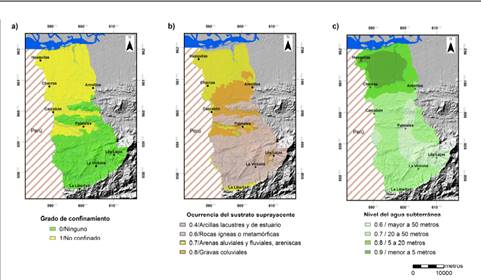 Parámetros que intervienen en
el método GOD