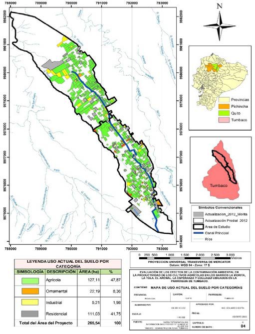 Uso actual del suelo