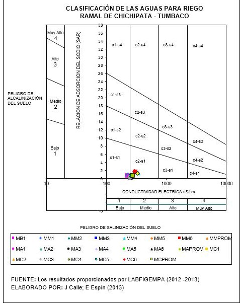 Peligro de salinizaci&oacute;n del suelo