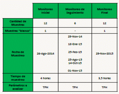 Plan de
monitoreo