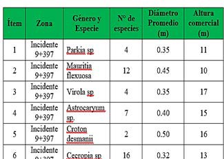 Plan de
monitoreo