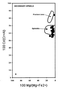 Diagrama Cr-Al/Mg-Fe2+