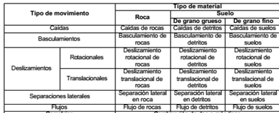 Clasificación de los FRM 