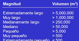 Magnitud
de los FRM