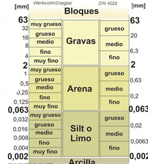 Clasificación del tamaño de grano