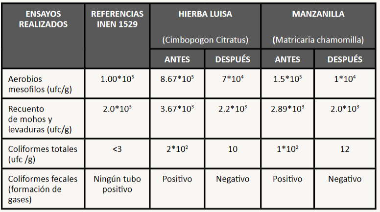 Análisis microbiológicos