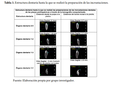 Estructura dentaria hasta la que se realizó la preparación de las incrustaciones