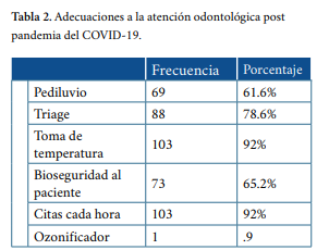Adecuaciones a la atención odontológica post pandemia del COVID19